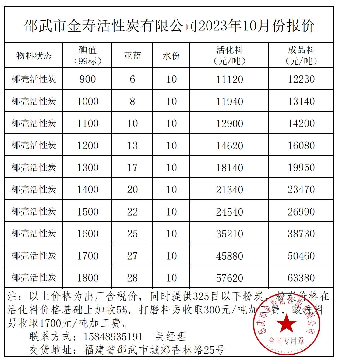 2023年10月椰殼活性炭報(bào)價(jià)